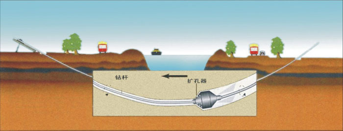 重庆过路非开挖